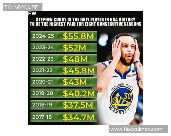 库里三分球总数突破四千大关成历史第一人再次书写传奇篇章 库里三分球总数突破四千大关成历史第一人再次书写传奇篇章