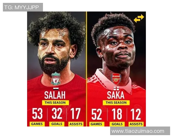 萨卡在英超赛季中的崛起与未来发展潜力分析 萨卡在英超赛季中的崛起与未来发展潜力分析